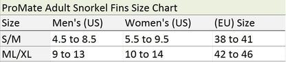 Promate Scope Prescription Mask Dry Snorkel Fins Snorkeling Gear Set - SCS0013 RX